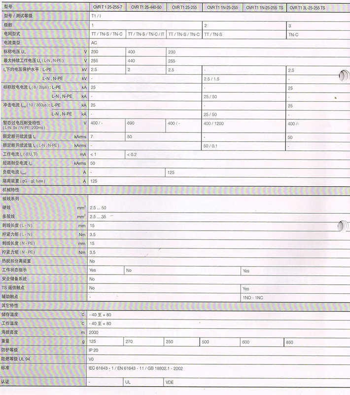 ABB電涌保護器OVR T1 50 N技術(shù)參數(shù)
