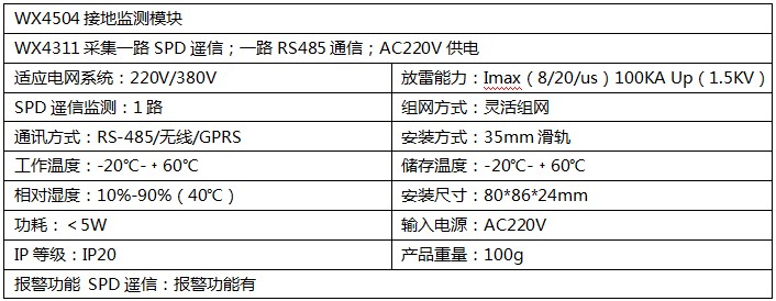 接地監(jiān)測模塊產品參數