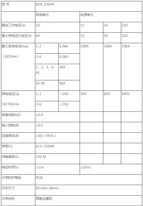 監(jiān)控二合一防雷器技術參數