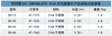 預放電避雷針型號參數表 預放電避雷針型號參數表