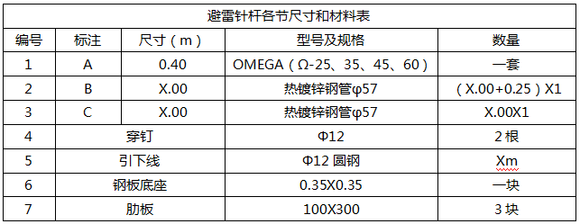 OMEGA提前放電避雷針技術參數(shù)
